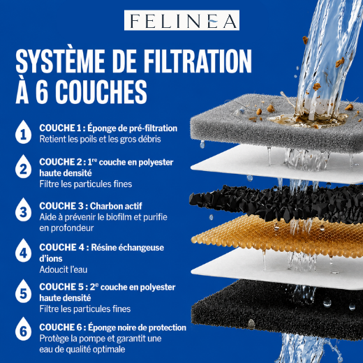 Fontaine à Eau pour Chat en Inox avec Filtration Ultra Silencieuse – Distributeur d’Eau Automatique pour Chats